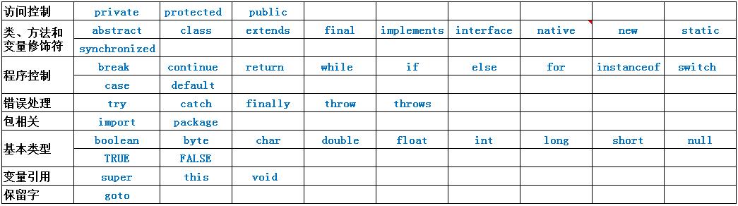 汇智动力王云：Java关键字详解（一）