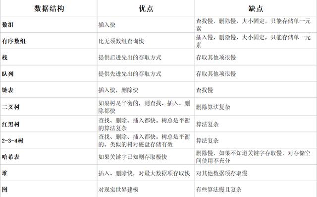 汇智动力李章丰:Java 浅谈数据结构和算法