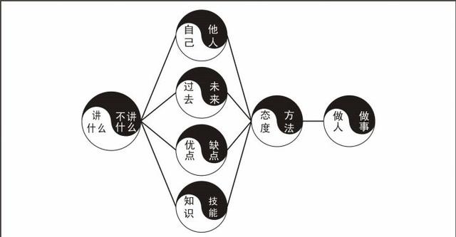 程序员面试这样答,快速搞定HR
