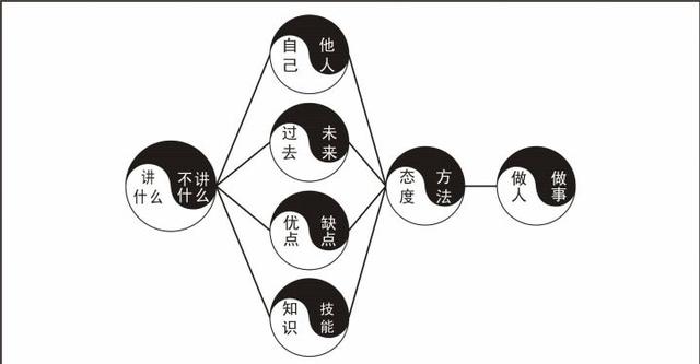 程序员面试这样答，快速搞定HR