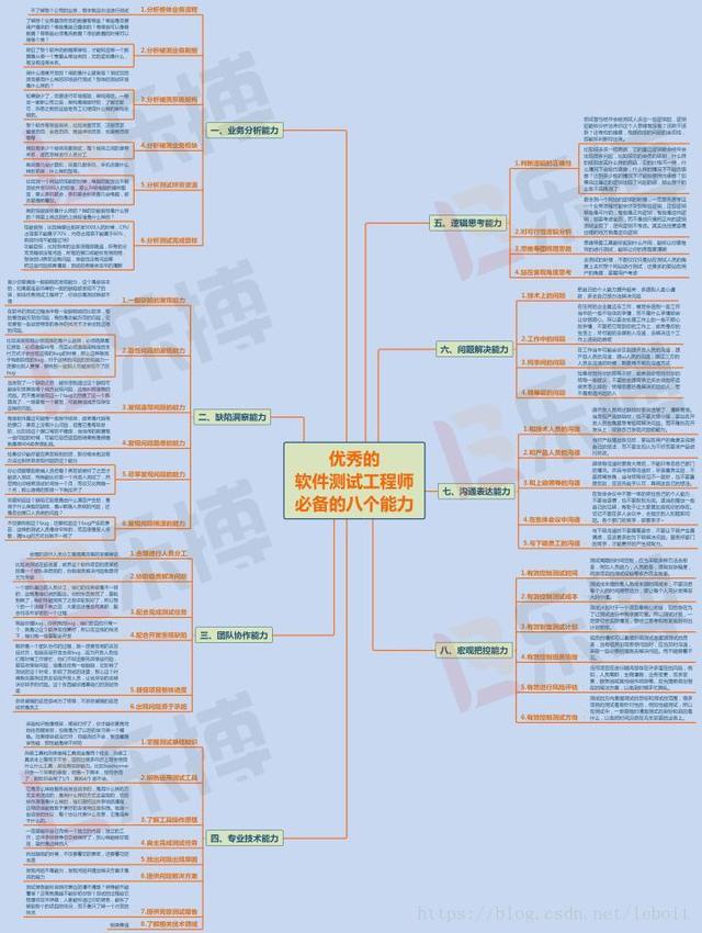 为一名优秀的软件测试人员需要学些什么(自动化方面)?