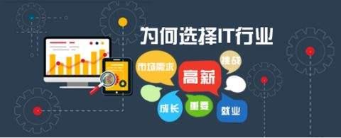科学的软件测试培训时间是多久?
