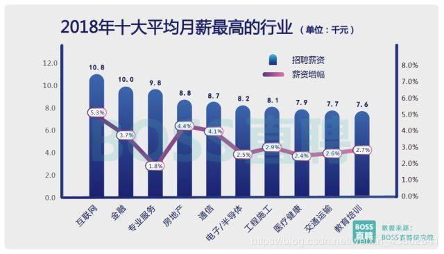 毕业季||面对就业你困惑吗?