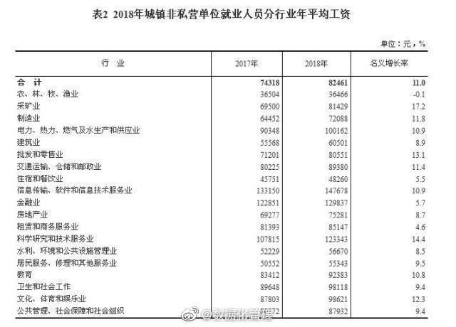 转行IT就能拿高薪吗?