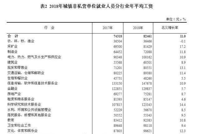 深度好文丨现在转行程序员还是一个好选择吗?