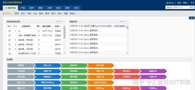 软件测试工程师都在用哪些测试工具？