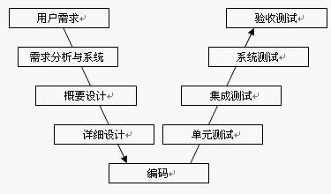 重启软件测试