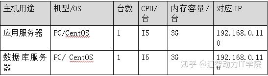 Jmeter性能测试系列