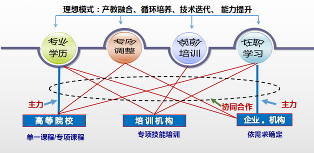 汇智动力