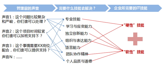 汇智动力