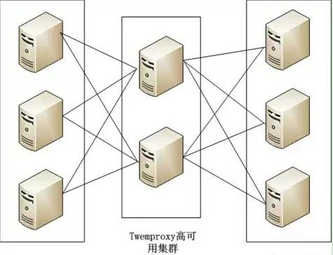 Java工程师是如何使用Redis的？