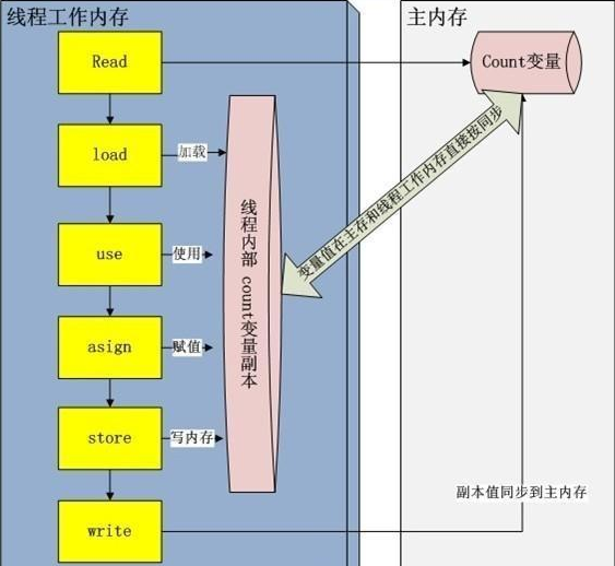 怎么样才能学好java编程？