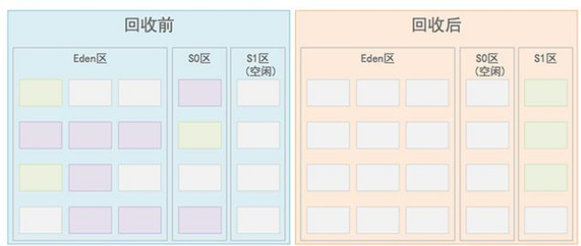 java面试中常问的垃圾收集器CMS和G1是什么？