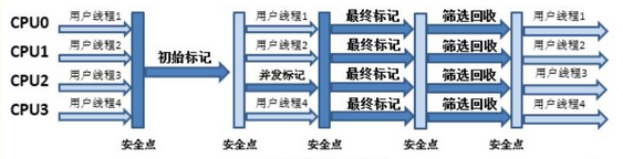 java面试中常问的垃圾收集器CMS和G1是什么？