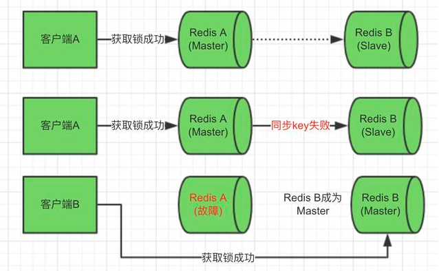 Redis分布式锁实施方案