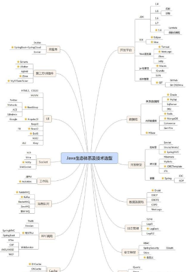 英语不好可以去学Java编程吗？