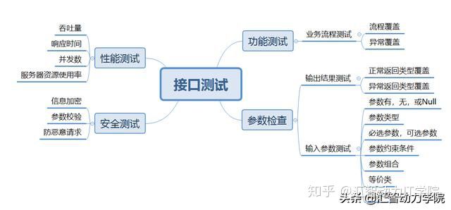 8款不可不知的自动化测试工具