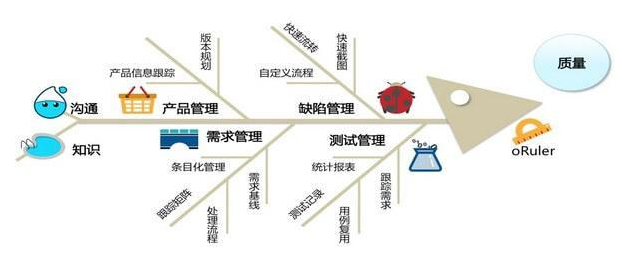 测试用例的设计及概念