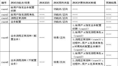 测试用例的设计及概念