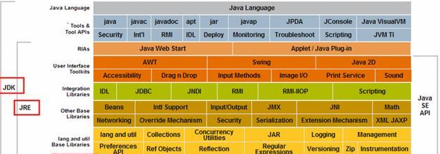 学java