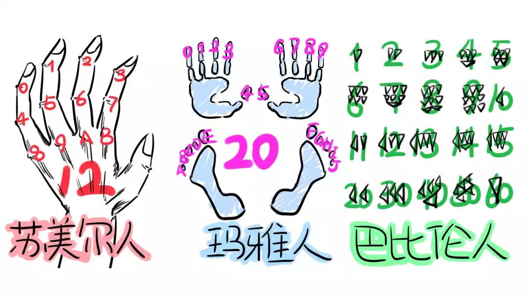 程序员上下50年