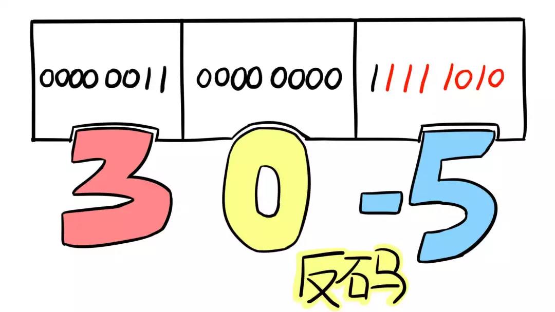 程序员上下50年