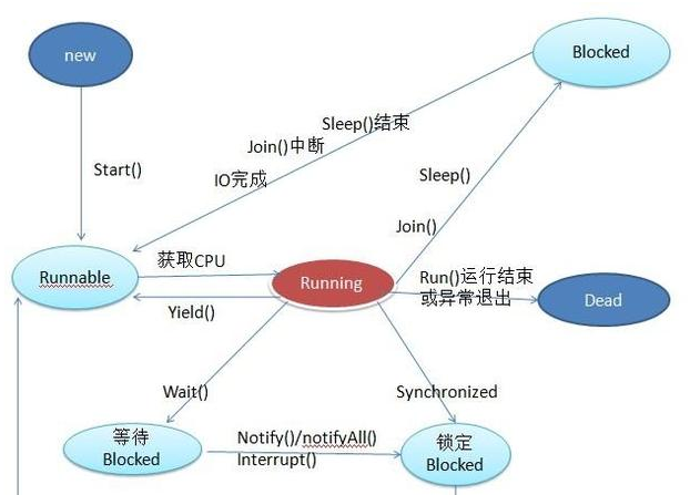 Java初学