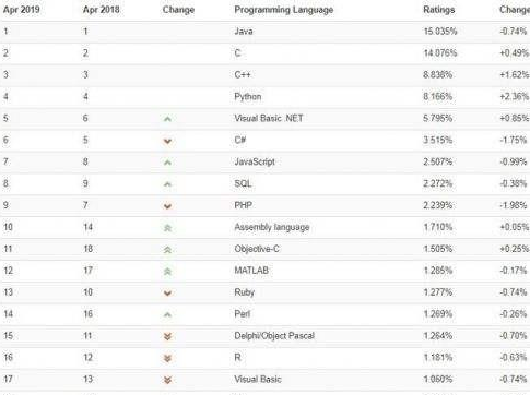 学习Java