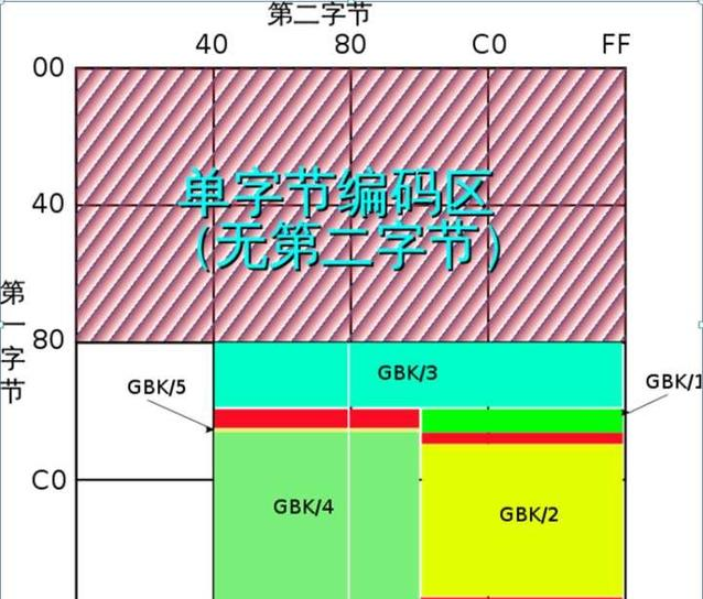 java乱码有哪几种可能