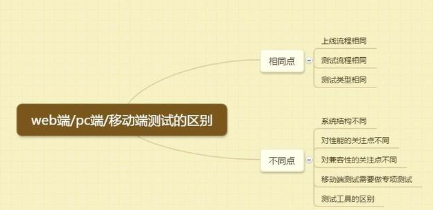 手机测试软件测试web测试的区别
