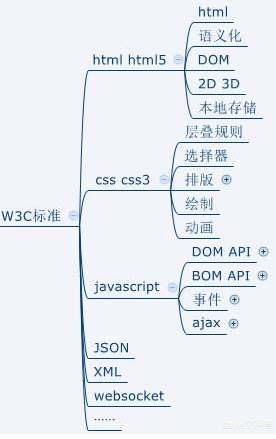 java乘法表