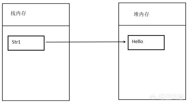 java的String相加减效率低