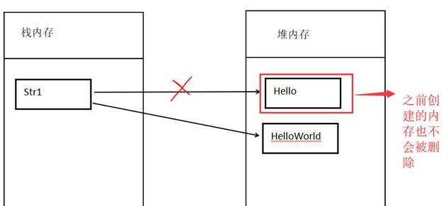 java的String相加减效率低