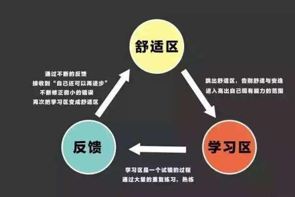 学习java