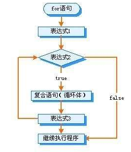 学习java