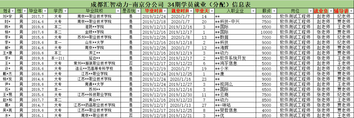 汇智动力