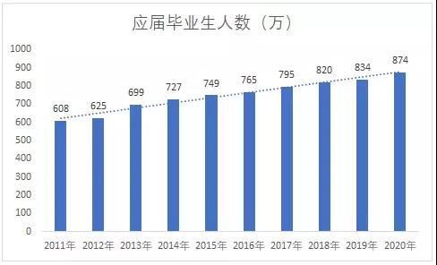 职场竞争力