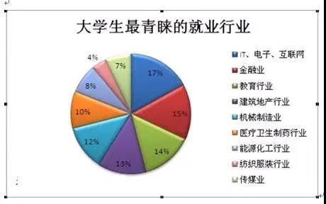 职场竞争力