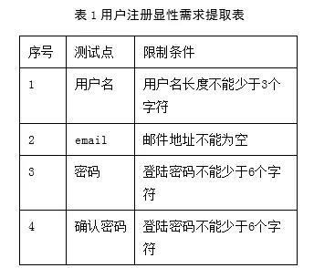 功能测试控件测试