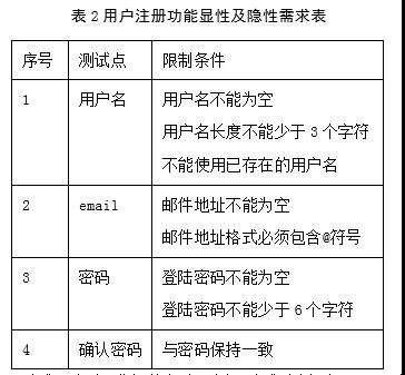 功能测试控件测试