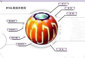 java数据库一定要学好吗