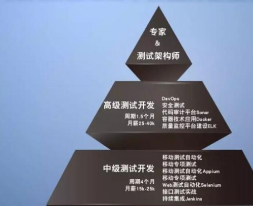 软件测试
