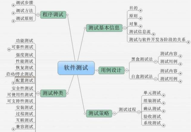 软件测试的工作内容