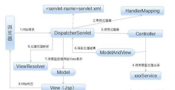 java编程