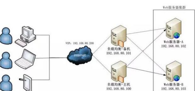 Java后台开发