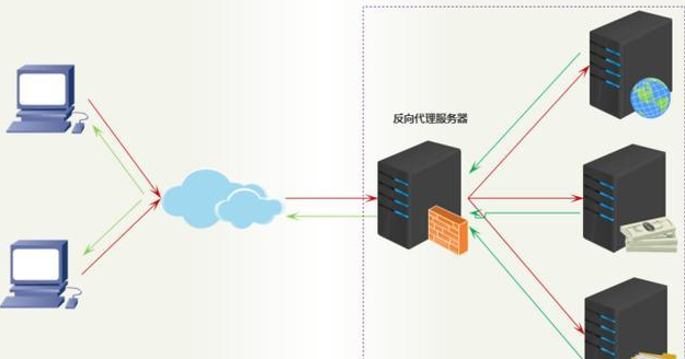 Java后台开发