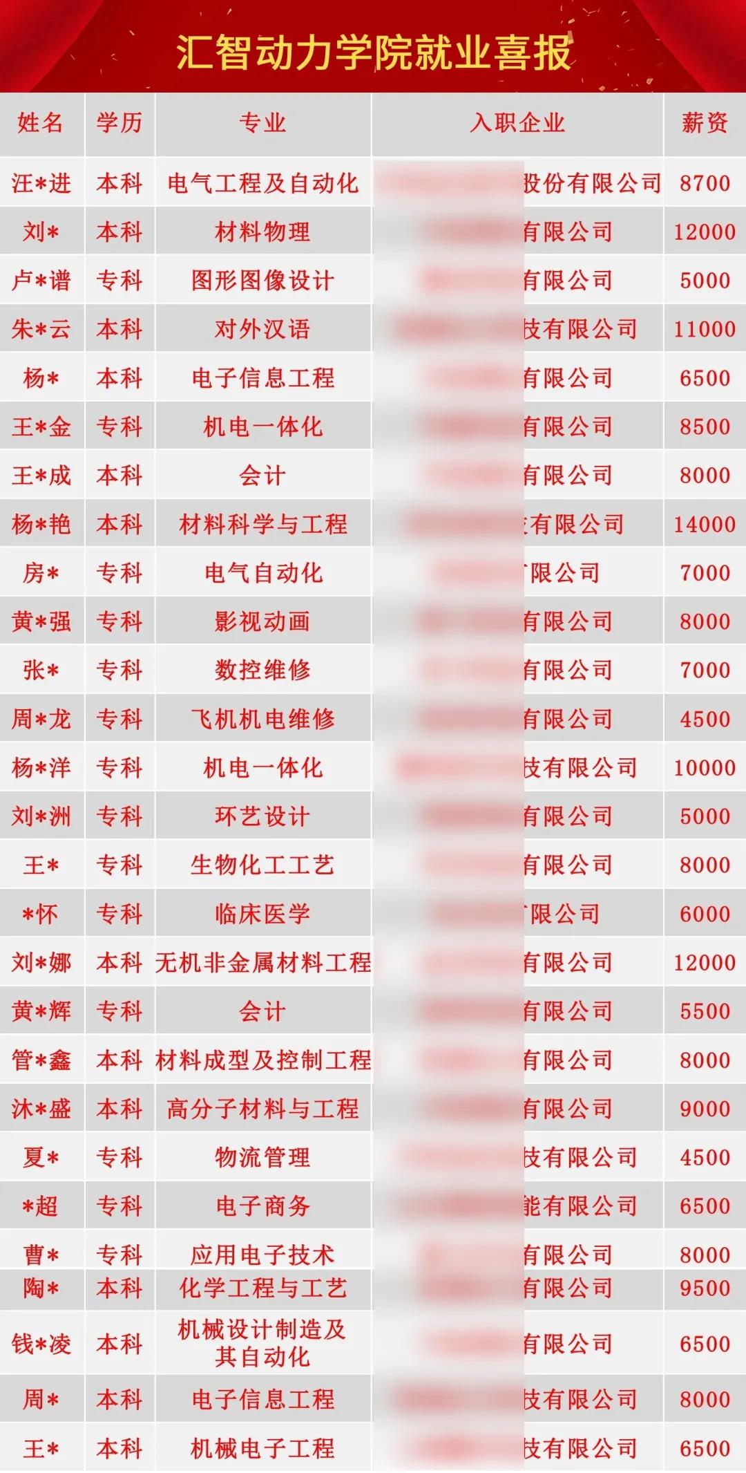 汇智动力