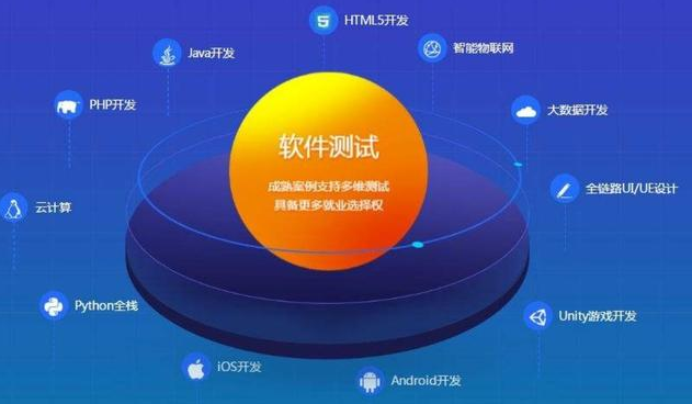 软件测试工资高吗