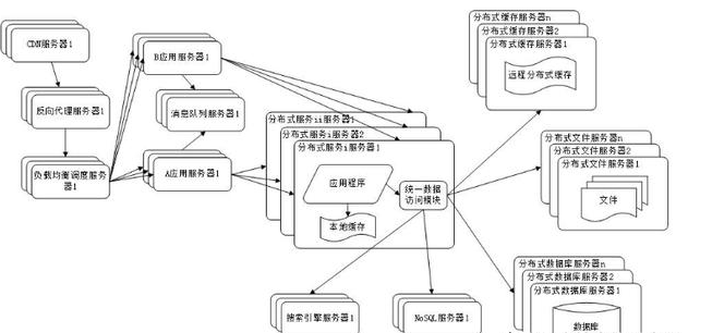 程序员是吃青春饭吗