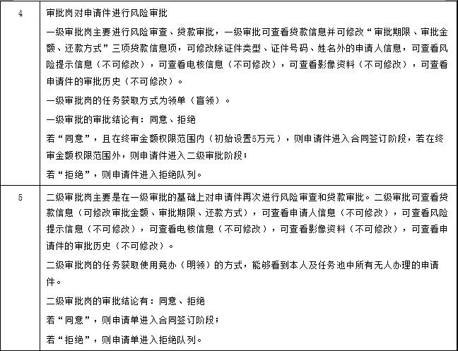 流程测试——流程测试设计